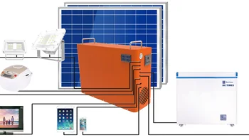 De lungă durată acasă sistem de energie solară încărcător de urgență ușor de instalare 1 kwh cu panourile flexibile
